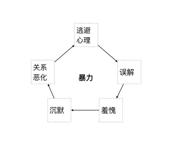 《若无其事的样子》，滨口龙介电影中的暴力——以对话为媒介的隐性暴力结构